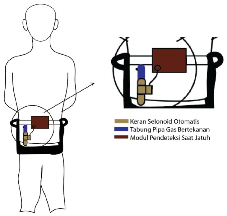 Dosen Ini Kembangkan Portable Airbag Cegah Dampak Kecelakaan Pada Lansia