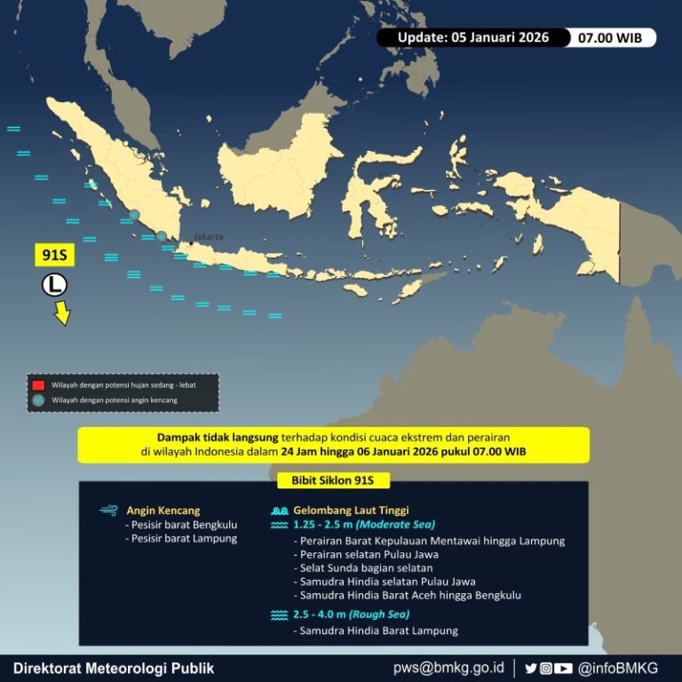 BMKG Peringatkan Gelombang Tinggi hingga 4 Meter di Sejumlah Perairan Indonesia
